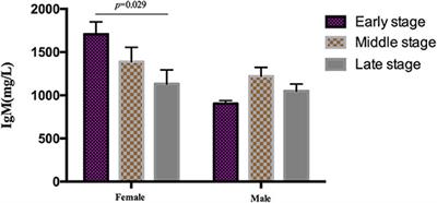 Elevated Percentage of CD3+ T-Cells and CD4+/CD8+ Ratios in Multiple System Atrophy Patients